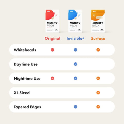 Mighty Patch Original from Hero Cosmetics - Hydrocolloid Acne Pimple Patch for Zits and Blemishes, Spot Treatment Stickers for Face and Skin, Vegan and Cruelty Free (36 Count)