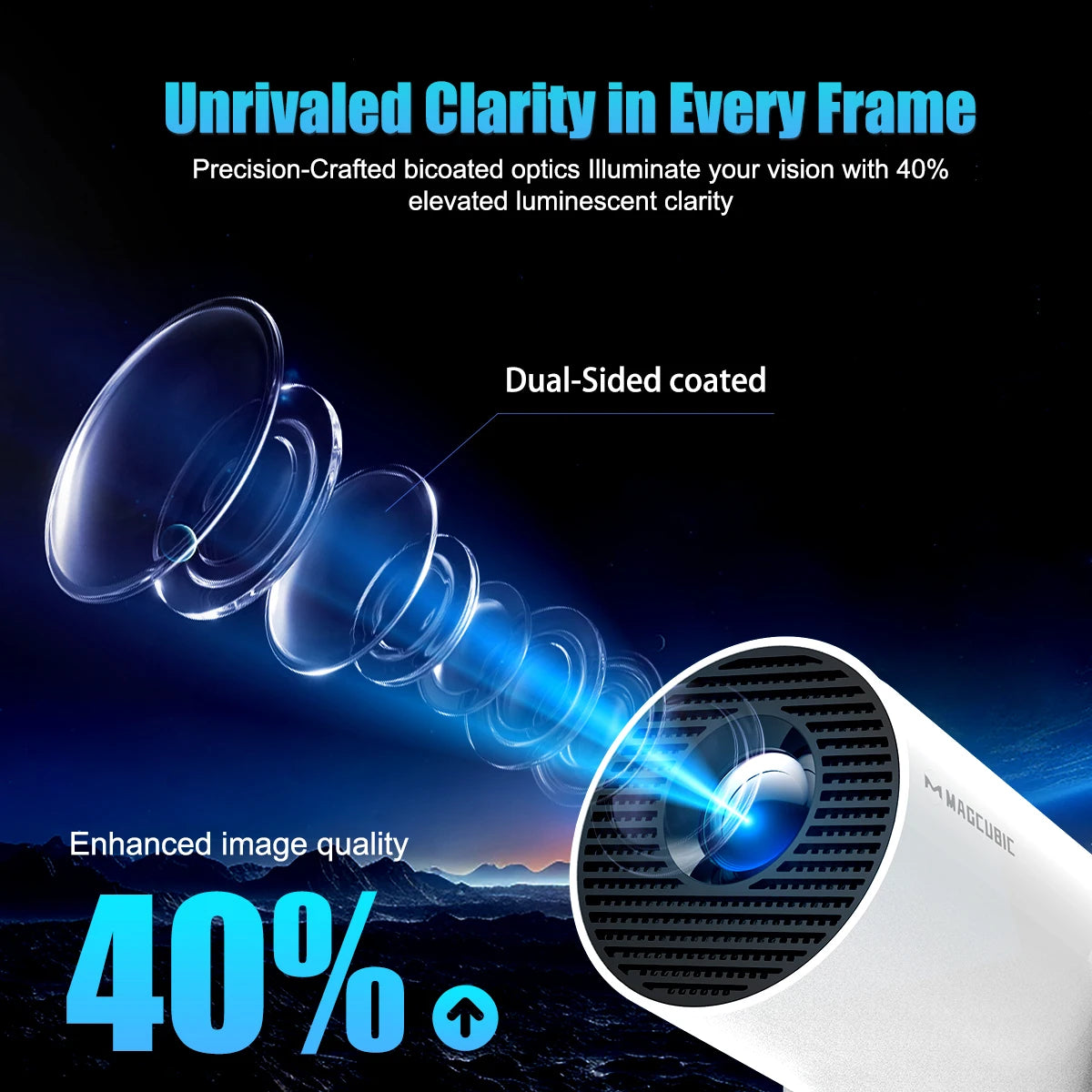 Magcubic 8K Wifi6 Projector 290ANSI Android 14 Dual WIFI Allwinner H726 BT5.0 1280*720P Home Cinema Outdoor portable HY300 Pro +